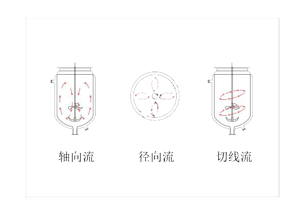上海科兴仪器 玻璃反应釜