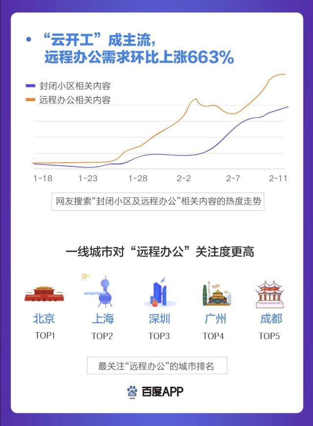 百度沸点 百度沸点